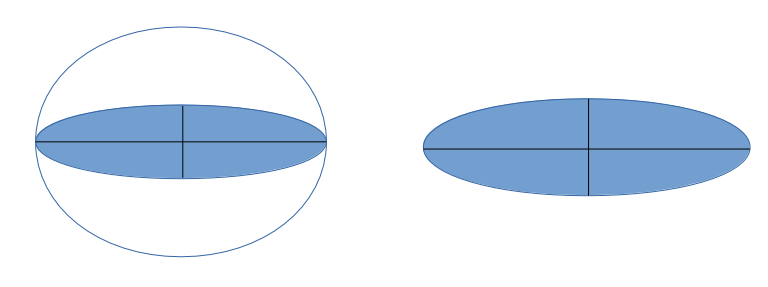 Ellipse en 3D