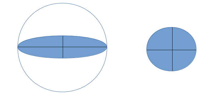 Sphère en 3D