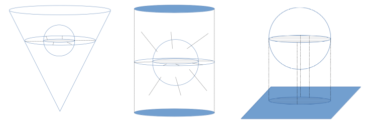 Les volumes de projections